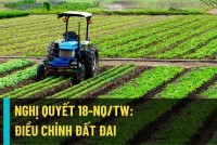 Nghị quyết 18-NQ/TW năm 2022 nêu quan điểm nâng cao hiệu lực, hiệu quả quản lý nhà nước về đất đai thế nào?